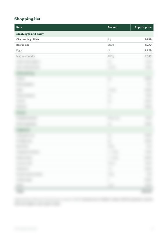 Week 1 shopping list page